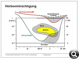 Hörbeeinträchtigung