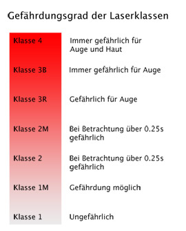 Laserklassen