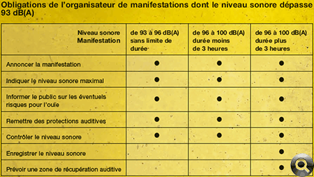 Obligations des organisateurs selon l’OSLa